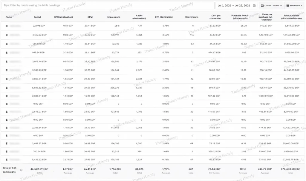 دراسة حالة: مراجعة 144 حملة لمتجر فاشون بROAS 10.18 Media Buyer متخصص في Meta وTikTok وGoogle وSnapchat Ads، بخبرة 4+ سنوات في أسواق مصر والسعودية والإمارات والكويت.